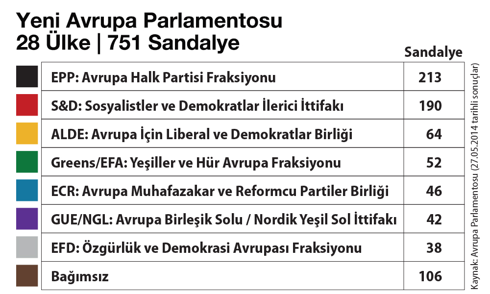 Aşırı Sağ AP Seçimlerinde İlerleme Kaydetti