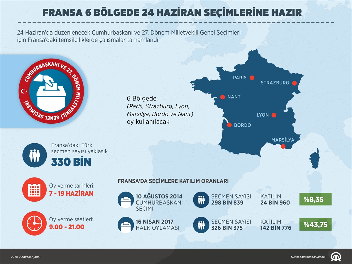 Fransa 24 haziran seçimleri