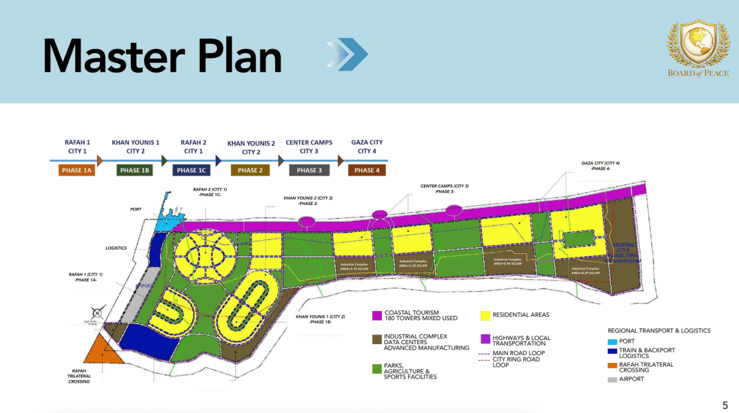 gazze master plan barış kurulu